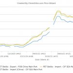 Competition heats up in SE Asia as aggressive offers for S. Korean PP, PE re-emerge
